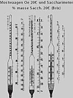 Test fee for thermal oechsle scales