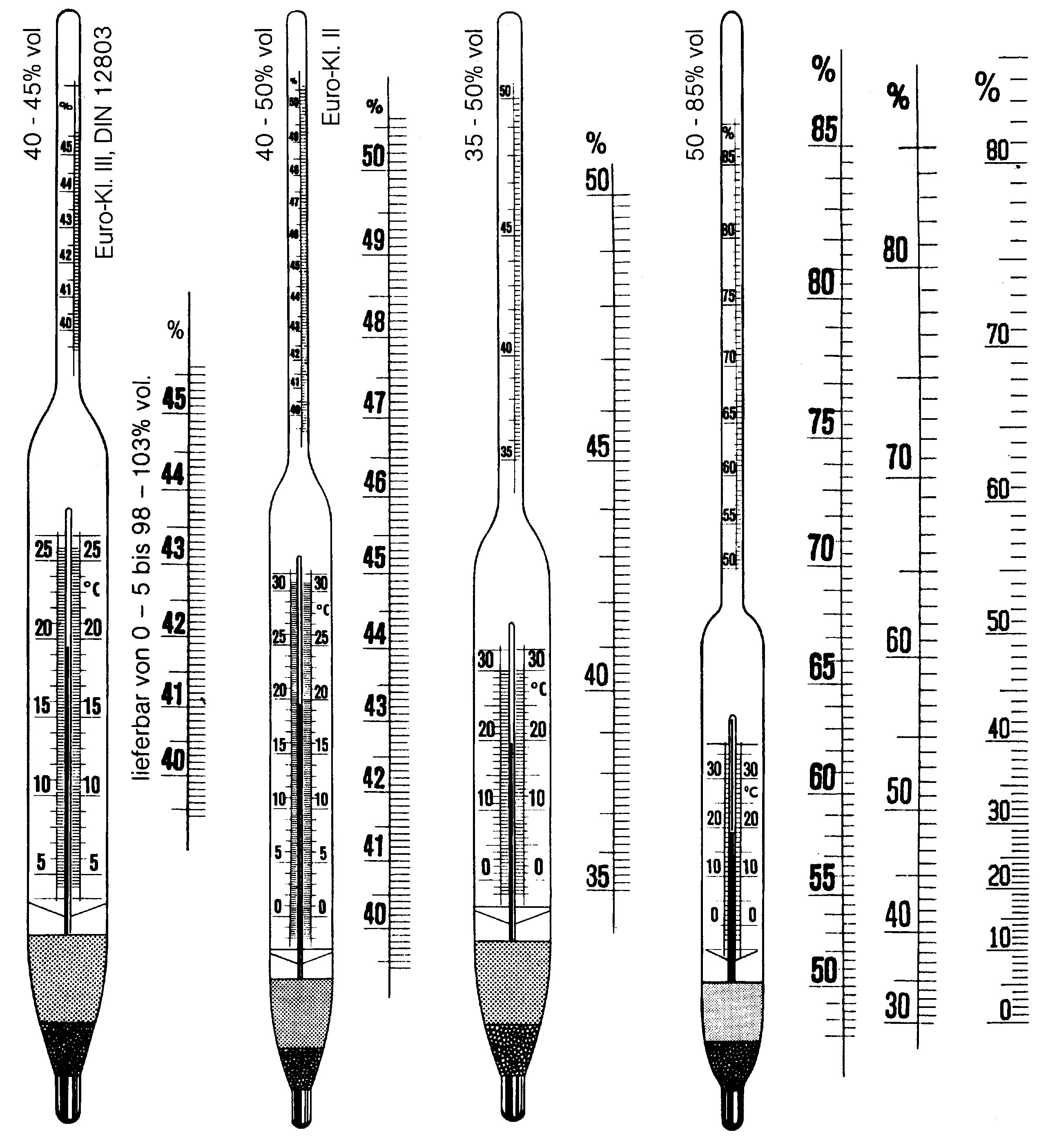 Einfache Alkoholometer, ohne Thermometer, zuzügl. Glasverpackung (nicht EURO Kl.)