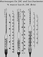 Saccarimeter eichfähig 7 - 13. 0.1%